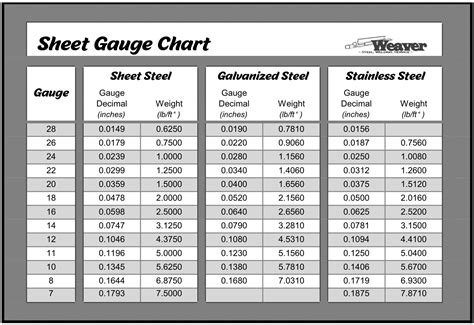 1 mm sheet metal gauge|sheet metal sizing chart.